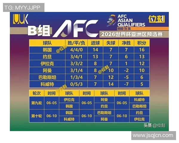 2017年世预赛中国队对阵韩国队的激烈较量与历史意义分析 2017年世预赛中国队对阵韩国队的激烈较量与历史意义分析